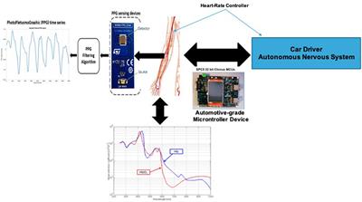 Deep Neuro-Vision Embedded Architecture for Safety Assessment in Perceptive Advanced Driver Assistance Systems: The Pedestrian Tracking System Use-Case